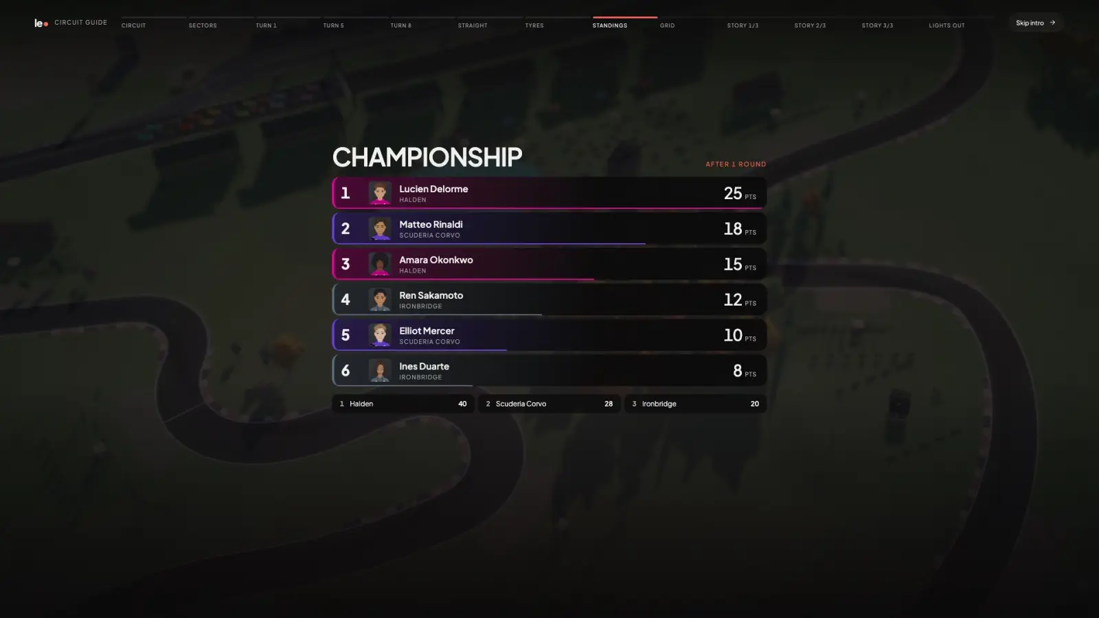 The Little Engines championship standings graphic shown before a race